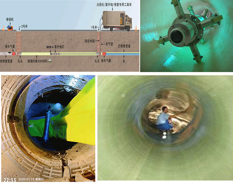 贡井UV-CIPP内衬修复