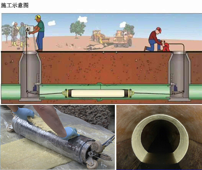 贡井管道局部点状修复